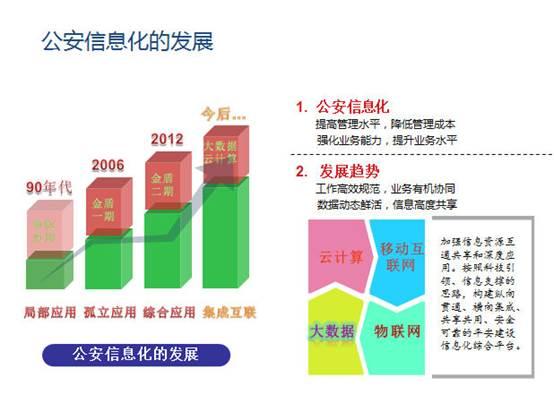 图1.引用-公安信息化智慧警务建设方案PPT插图